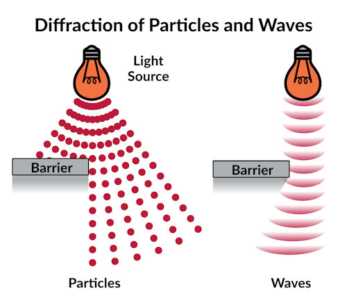 Photoelectric Effect Analysis | 4 of 7 | Physics | Practice | Albert