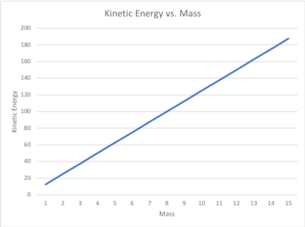 Exploring Kinetic Energy | 2 of 10 | Middle School Science | Practice ...