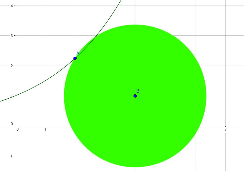 area-of-a-circle-on-a-coordinate-plane-intersecting-a-curve-geometry