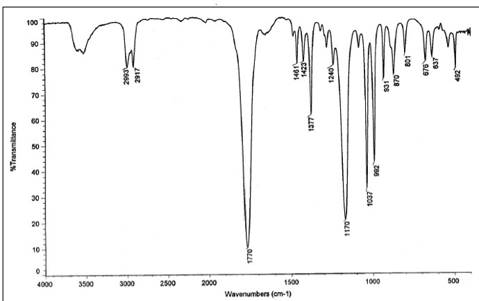 Structure of GBL from IR, Mass Spec and NMR | Organic Chemistry 1 ...