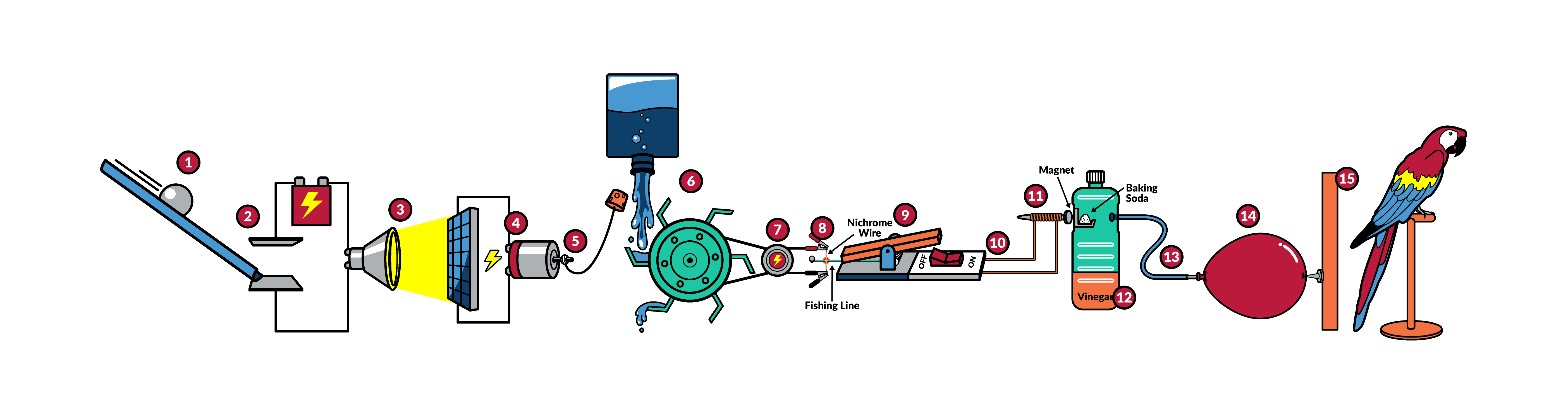 Chemistry - Rube Goldberg Machine | Albert