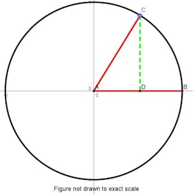 Exact Value of Sine of Angle 60 Degrees: Unit Circle | College ...