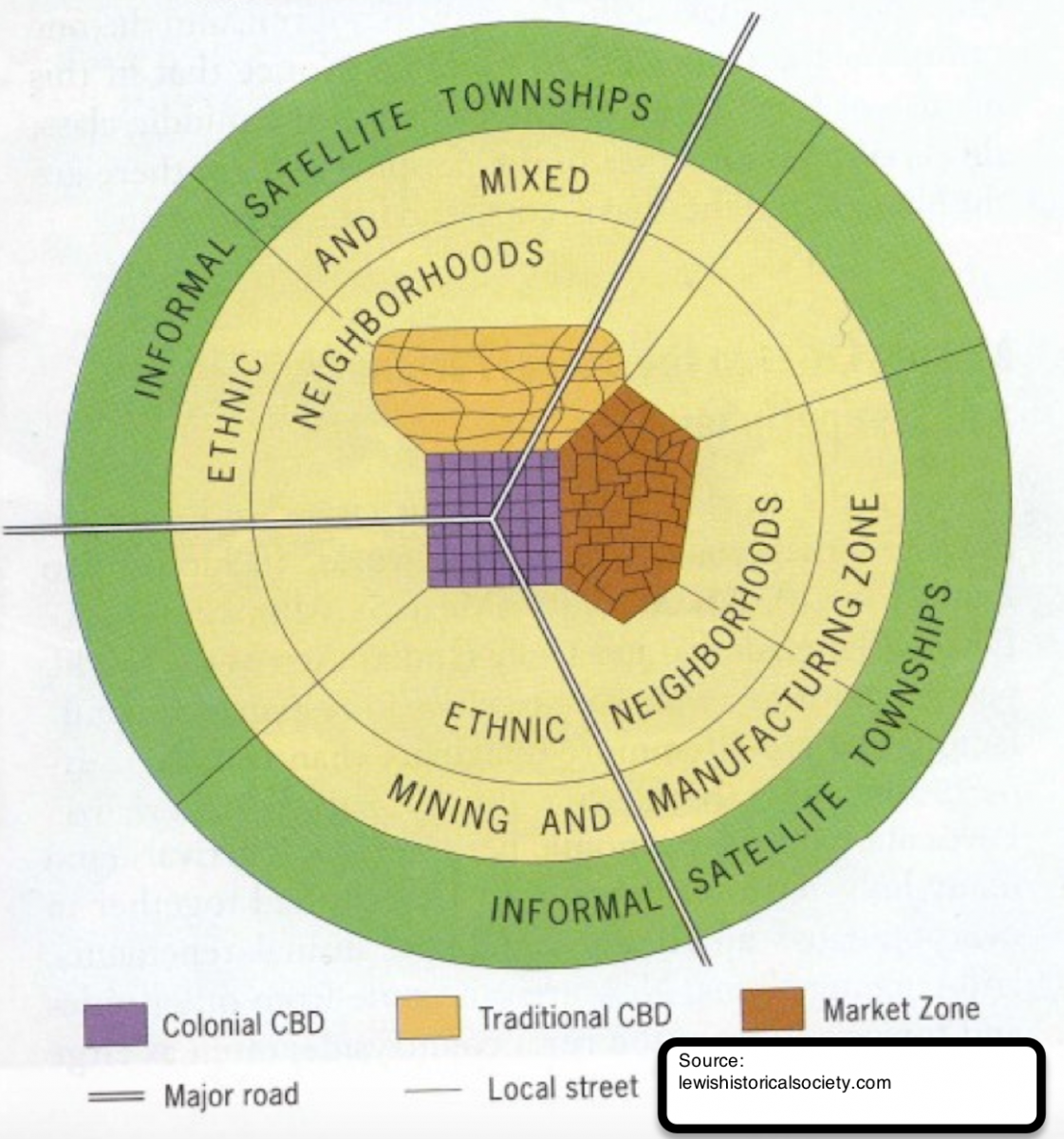 Subsaharan African City Model Ap® Human Geography Practice Albert 0807