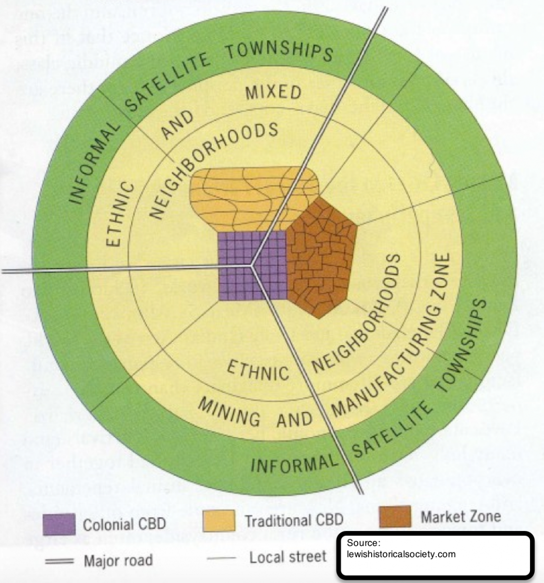 subsaharan-african-city-model-ap-human-geography-practice-albert