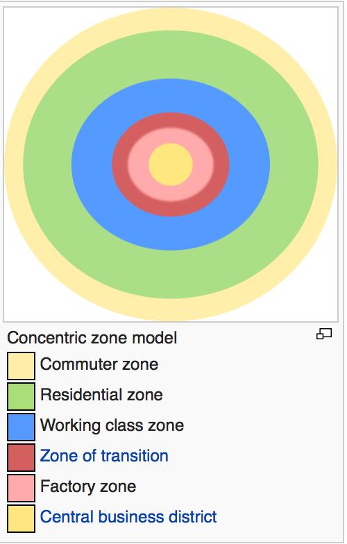 Concentric Zone Model