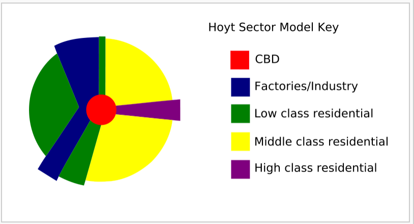 Sector Model: CBD | AP® Human Geography | Practice | Albert