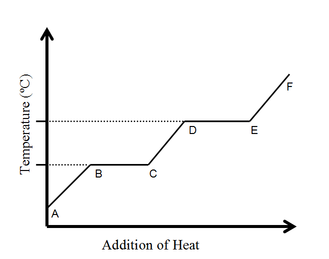 heating-curve-and-specific-heat-chemistry-practice-albert