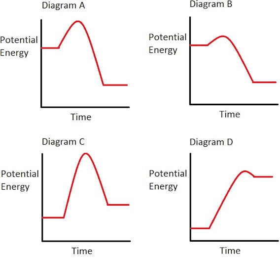 Interpreting Energy Diagrams and the Born Haber Cycle | 2 of 10 ...