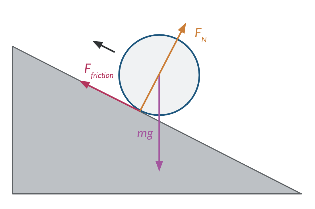 Free Body Diagram For a Ball On a Ramp | AP® Physics C: Mechanics ...