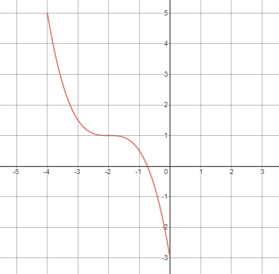 art-piece-domain-and-range-algebra-2-practice-albert