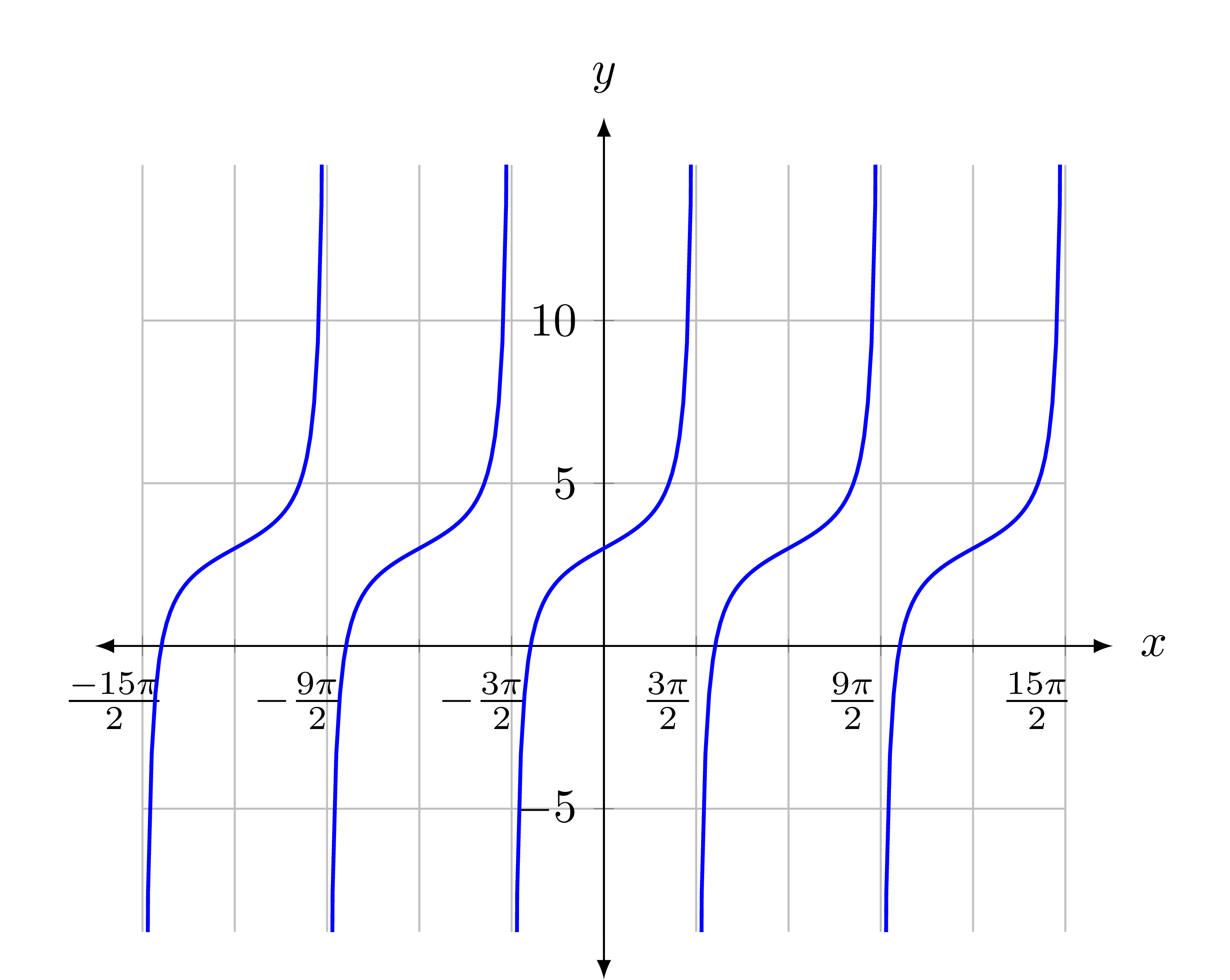 graph-tangent-given-equation-precalculus-practice-albert