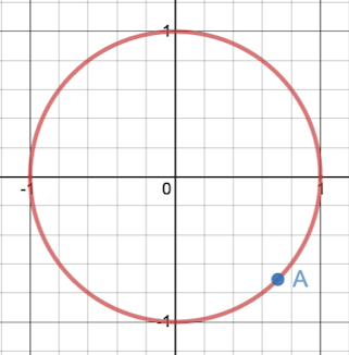 Evaluating Expressions Using the Unit Circle | Algebra 2 | Practice ...