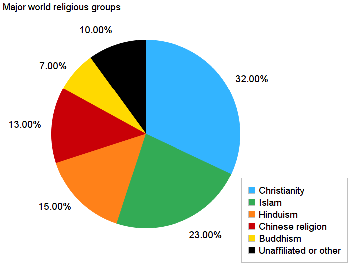 AP Human Geography The Diffusion Of Ethnic And Universalizing   735555f8 Fbf4 4242 97d2 E5238ef3e126 