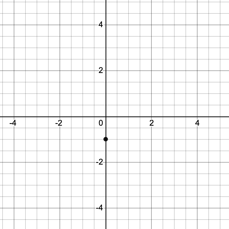 On the $y$-axis | Algebra 1 | Practice | Albert