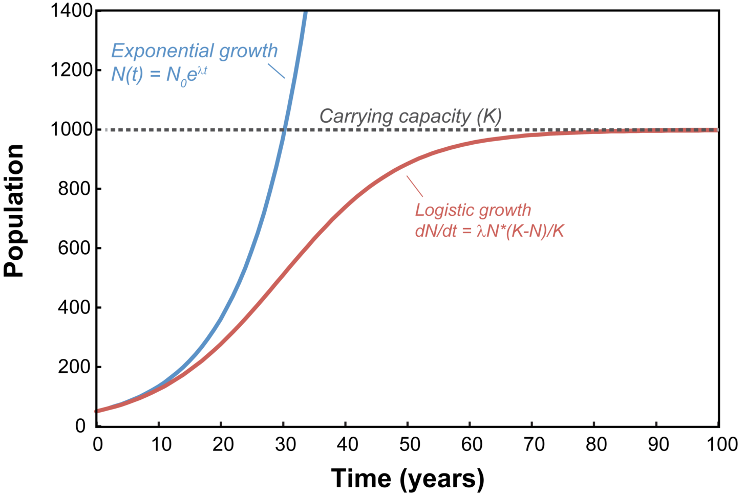 Defining Carrying Capacity Biology Practice Albert   Af5112cc 7ab6 45b9 Af07 7d4d062c9ef2 