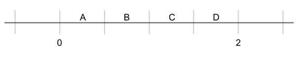 Graph Three-Eighths on a Number Line | Foundations of Algebra ...