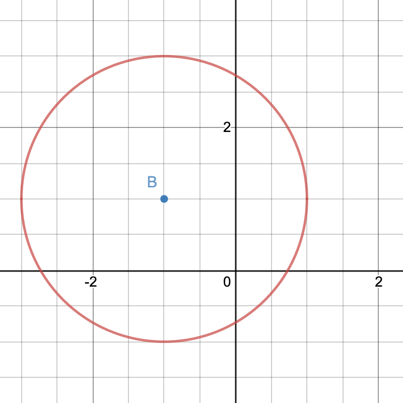 Center And Radius Of Circle $B$ | Geometry | Practice | Albert