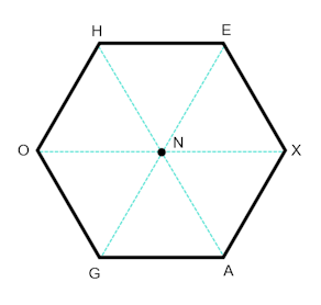 Rotating Hexagon 