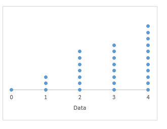 Largest Standard Deviation Based On a Dotplot | AP® Statistics ...