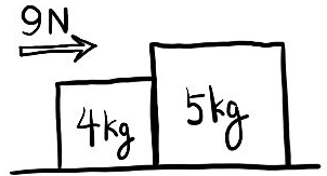 Two Adjacent Boxes | AP® Physics C: Mechanics | Practice | Albert